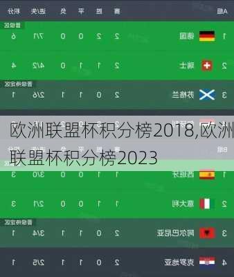 欧洲联盟杯积分榜2018,欧洲联盟杯积分榜2023