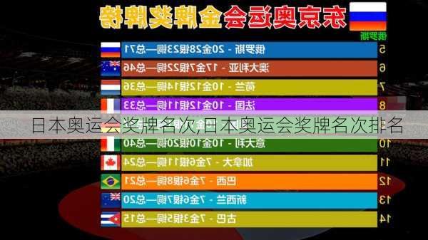 日本奥运会奖牌名次,日本奥运会奖牌名次排名