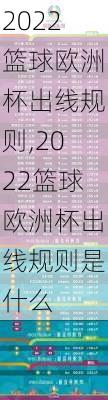 2022篮球欧洲杯出线规则,2022篮球欧洲杯出线规则是什么