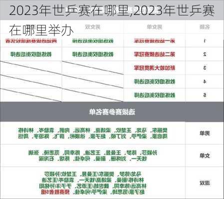 2023年世乒赛在哪里,2023年世乒赛在哪里举办