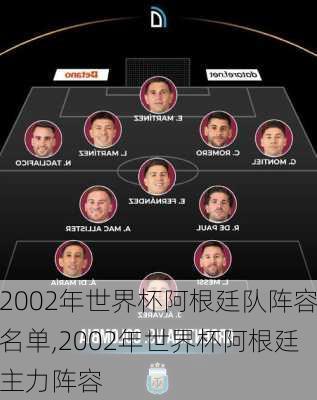 2002年世界杯阿根廷队阵容名单,2002年世界杯阿根廷主力阵容