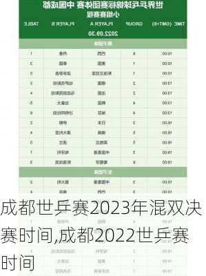 成都世乒赛2023年混双决赛时间,成都2022世乒赛时间