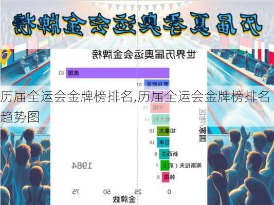 历届全运会金牌榜排名,历届全运会金牌榜排名趋势图