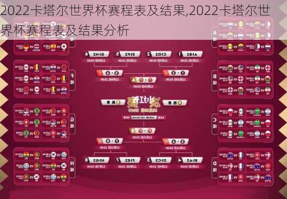 2022卡塔尔世界杯赛程表及结果,2022卡塔尔世界杯赛程表及结果分析