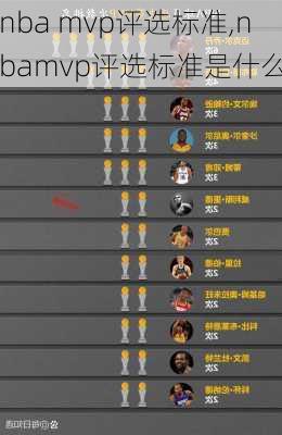 nba mvp评选标准,nbamvp评选标准是什么