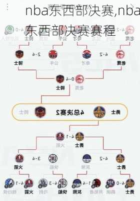 nba东西部决赛,nba东西部决赛赛程