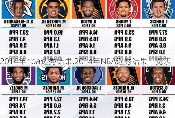 2014年nba选秀结果,2014年NBA选秀结果一览表