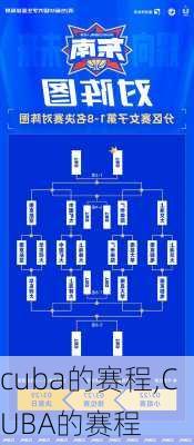 cuba的赛程,CUBA的赛程