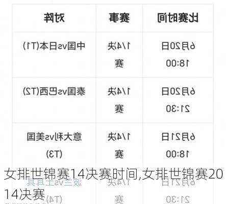 女排世锦赛14决赛时间,女排世锦赛2014决赛