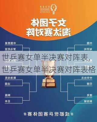 世乒赛女单半决赛对阵表,世乒赛女单半决赛对阵表格