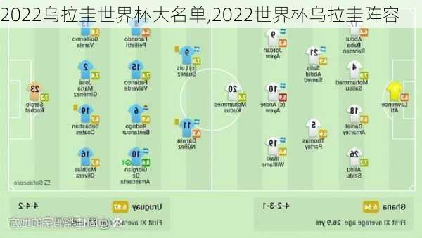 2022乌拉圭世界杯大名单,2022世界杯乌拉圭阵容