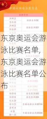 东京奥运会游泳比赛名单,东京奥运会游泳比赛名单公布