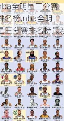 nba全明星三分赛排名榜,nba全明星三分赛排名榜最新