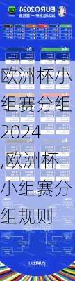 欧洲杯小组赛分组2024,欧洲杯小组赛分组规则