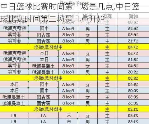 中日篮球比赛时间第二场是几点,中日篮球比赛时间第二场是几点开始