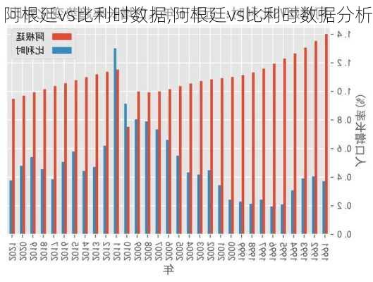 阿根廷vs比利时数据,阿根廷vs比利时数据分析