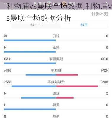 利物浦vs曼联全场数据,利物浦vs曼联全场数据分析