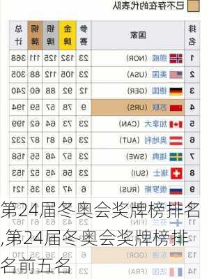 第24届冬奥会奖牌榜排名,第24届冬奥会奖牌榜排名前五名