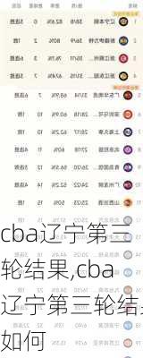 cba辽宁第三轮结果,cba辽宁第三轮结果如何