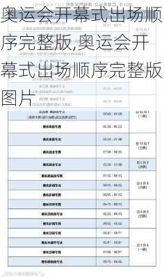 奥运会开幕式出场顺序完整版,奥运会开幕式出场顺序完整版图片