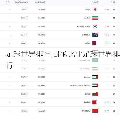 足球世界排行,哥伦比亚足球世界排行
