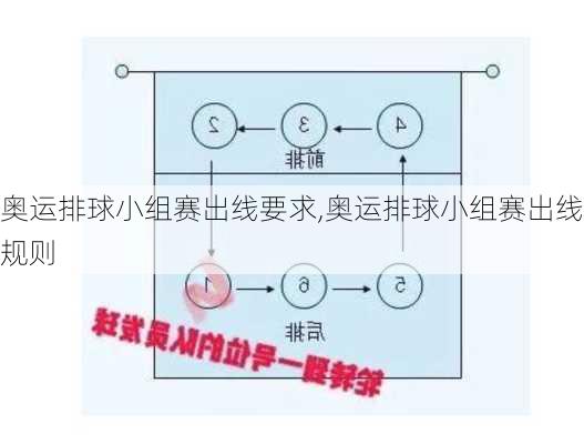 奥运排球小组赛出线要求,奥运排球小组赛出线规则