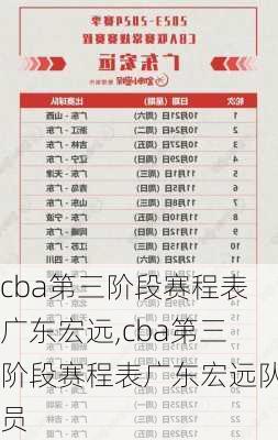 cba第三阶段赛程表广东宏远,cba第三阶段赛程表广东宏远队员