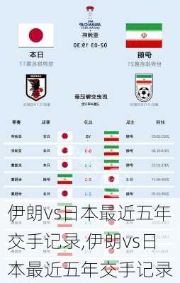 伊朗vs日本最近五年交手记录,伊朗vs日本最近五年交手记录