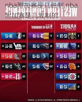 nba附加赛是几胜制,nba附加赛是几胜制的