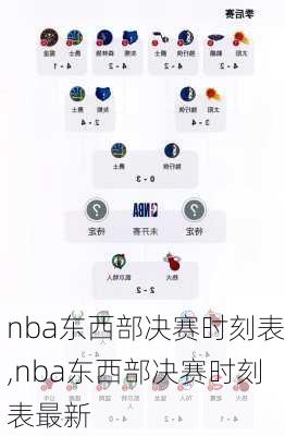 nba东西部决赛时刻表,nba东西部决赛时刻表最新