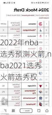 2022年nba选秀预测火箭,nba2021选秀火箭选秀权