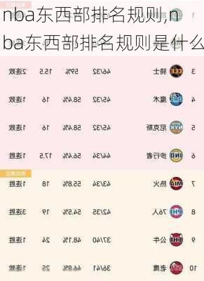 nba东西部排名规则,nba东西部排名规则是什么