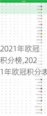 2021年欧冠积分榜,2021年欧冠积分表