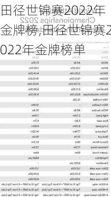 田径世锦赛2022年金牌榜,田径世锦赛2022年金牌榜单