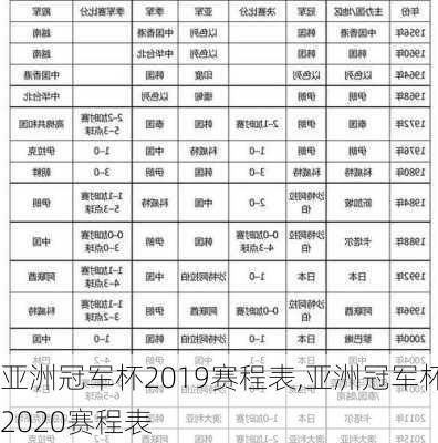 亚洲冠军杯2019赛程表,亚洲冠军杯2020赛程表