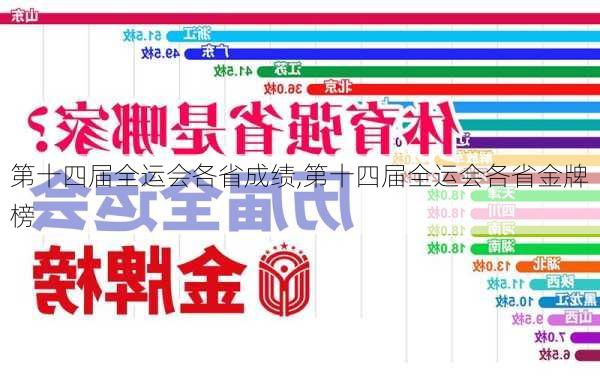 第十四届全运会各省成绩,第十四届全运会各省金牌榜