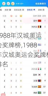 1988年汉城奥运会奖牌榜,1988年汉城奥运会奖牌榜排名