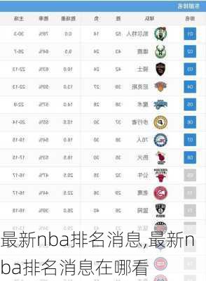 最新nba排名消息,最新nba排名消息在哪看