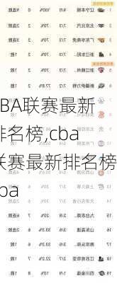 CBA联赛最新排名榜,cba联赛最新排名榜cba