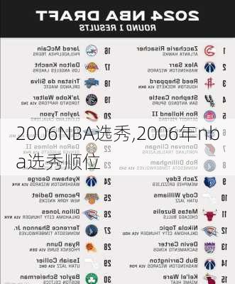 2006NBA选秀,2006年nba选秀顺位