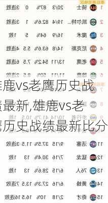 雄鹿vs老鹰历史战绩最新,雄鹿vs老鹰历史战绩最新比分