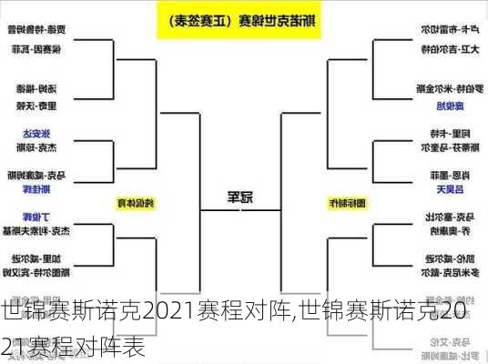 世锦赛斯诺克2021赛程对阵,世锦赛斯诺克2021赛程对阵表