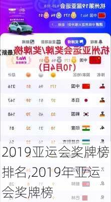 2019亚运会奖牌榜排名,2019年亚运会奖牌榜