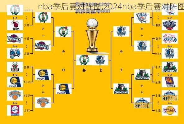 nba季后赛对阵图,2024nba季后赛对阵图