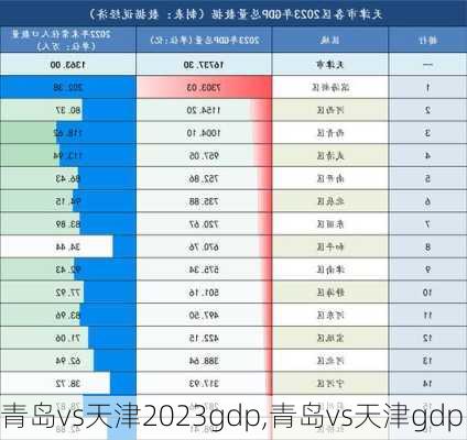 青岛vs天津2023gdp,青岛vs天津gdp