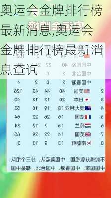 奥运会金牌排行榜最新消息,奥运会金牌排行榜最新消息查询