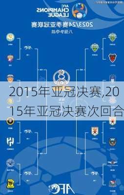 2015年亚冠决赛,2015年亚冠决赛次回合