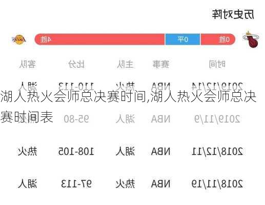 湖人热火会师总决赛时间,湖人热火会师总决赛时间表