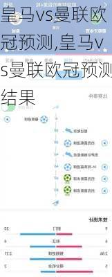 皇马vs曼联欧冠预测,皇马vs曼联欧冠预测结果