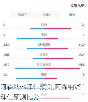 阿森纳vs拜仁预测,阿森纳VS拜仁预测比分